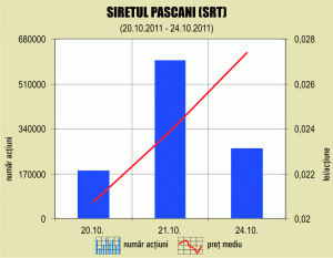 "Siretul" SA Paşcani mizează pe modele noi de perdele