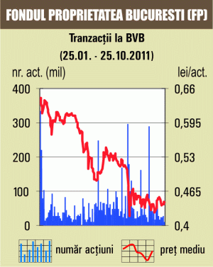 Indicii bursieri au închis pe roşu