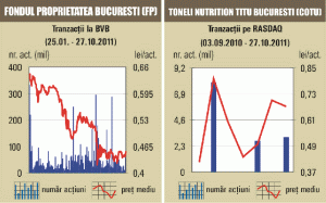 Aprecieri de peste 3% pentru indicii bursieri