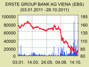 Brokerii: Rezultatele "Erste" nu au surprins piaţa