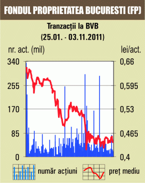 Indicii bursieri au închis pe verde