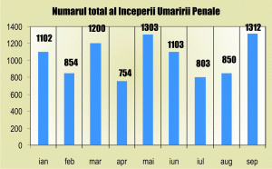 Toleranţă zero faţă de evaziunea fiscală