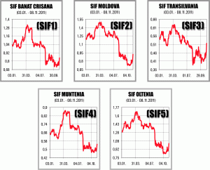 Euforie pe SIF-uri