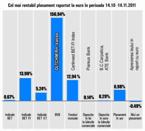 Plus de peste 150% pentru titlurile "Oltchim" Râmnicu Vâlcea