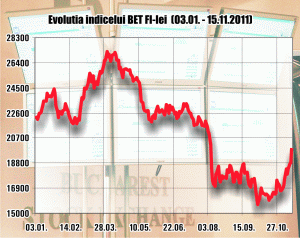 Zvonurile au umflat din nou SIF-urile