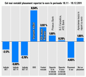 "Vrancart" Adjud preia conducerea randamentelor 