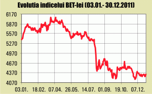 Valoarea zilnică a tranzacţiilor - cu 77% mai mare faţă de 2010