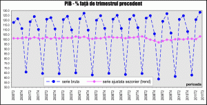 Analiştii recomandă creşterea investiţiilor şi reducerea cheltuielilor bugetare