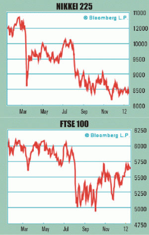 Fluctuaţii la bursele din Europa