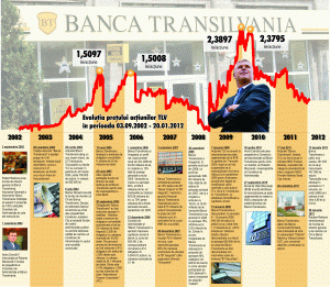 Robert Rekkers a demisionat, neaşteptat, de la Banca Transilvania