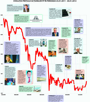 THE PROPRIETATEA FUND - One year after its listing