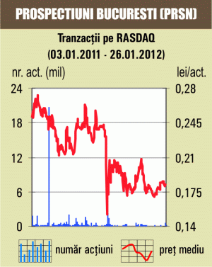 Titlurile "Prospecţiuni" Bucureşti, în creştere cu 1,97% 
