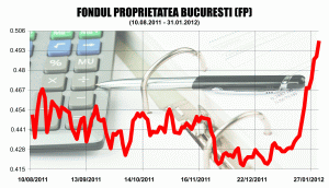 Rush on the shares of the Proprietatea Fund