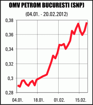 Acţiunile "Petrom", plus de 4,4%