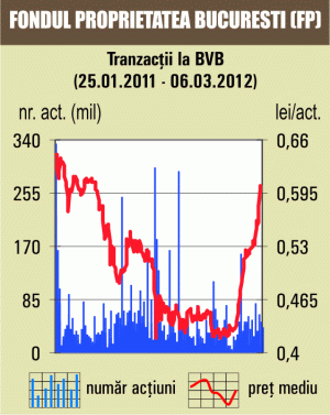 Scădere de aproape 1% 