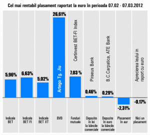 "Artego" Târgu Jiu a preluat conducerea randamentelor