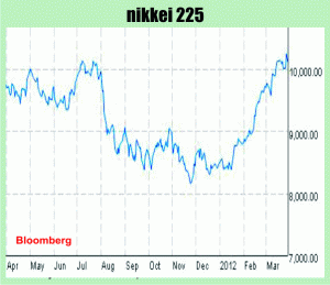 Optimism la bursele din Europa