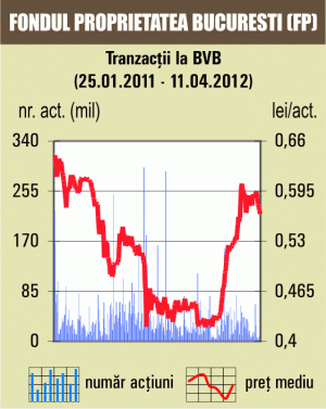 Indicii au stagnat