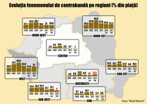 Statul pierde 400 milioane euro, anual, din comerţul ilicit cu tutun