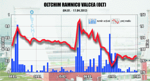 The third time that the BSE acts strangely when it comes to "Oltchim" 