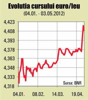 Euro, în uşoară scădere