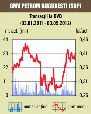 Opt deal-uri cu 0,55% din titlurile BRD 