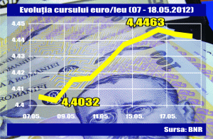 Prima de risc a ţării ne-a crescut