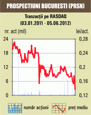 Depreciere de 25% pentru titlurile "Combimar" 