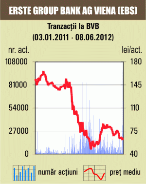 Bursa a scăzut, vineri, cu 0,69%, însă afişează o creştere de 1% pentru întreaga săptămână