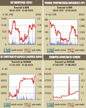 Deal-urile au salvat din nou lichiditatea bursei