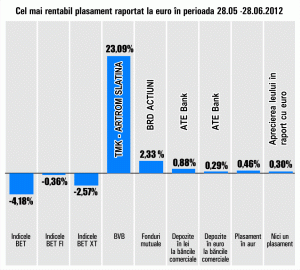 "TMK Artrom" preia conducerea randamentelor