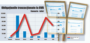 Piaţa obligaţiunilor de la BVB, slab dezvoltată