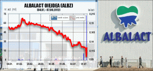 Aproape 16% din acţiunile "Albalact" au fost transferate pe Bursă