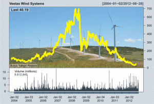 Green energy will lead to Romania's "sustainable collapse"