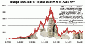 "Pragul limită de deţinere" la SIF-uri, de la 0,1% la 5%