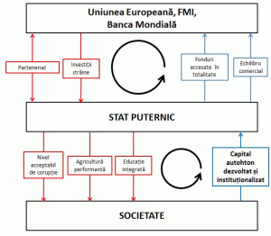 România 2012. Împotriva periferizării: întărirea statului şi dezvoltarea IMM-urilor