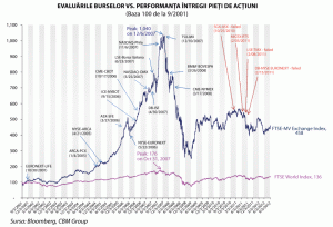 Consolidarea Burselor: Scenarii pentru Europa de Est