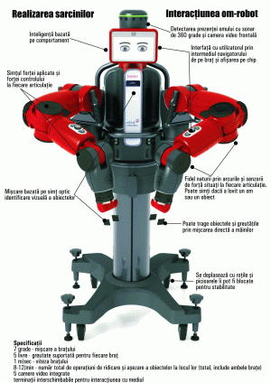 Baxter prefigurează viitorul robot industrial ?