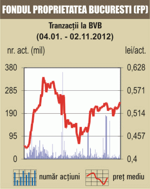 Bursa a încheiat şedinţa în stagnare