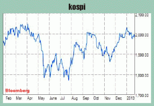 Fluctuaţii pe pieţele acţiunilor din Europa