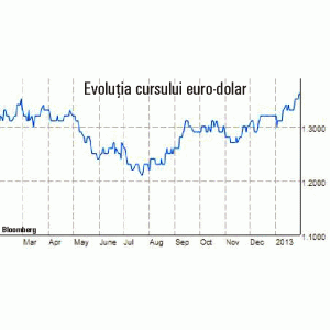 Aprecierea euro riscă să devină o ameninţare pentru uniunea monetară