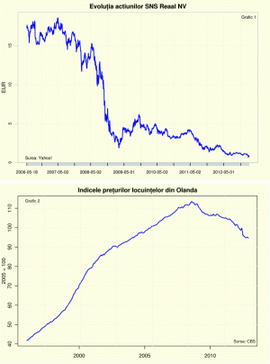 Has the banking crisis in Europe ended or is it just beginning?