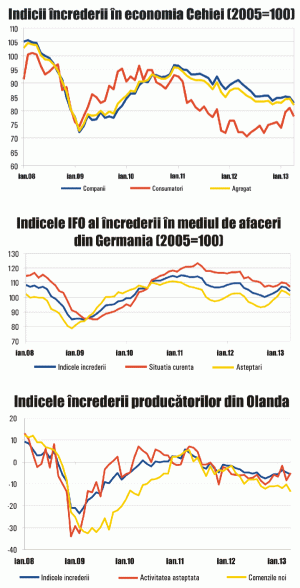 MACRO NEWSLETTER - 25 Aprilie 2013