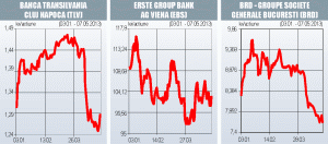 Brokerii: "Rezultatele slabe ale băncilor listate nu sunt surprinzătoare"