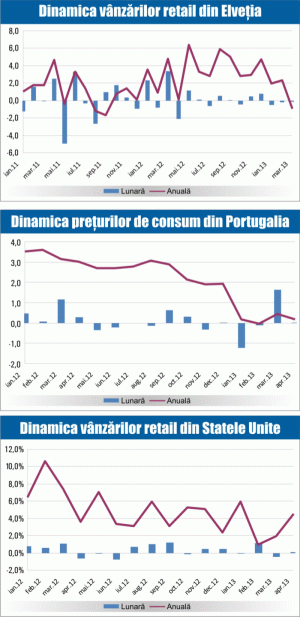 MACRO NEWSLETTER: 14 mai 2013