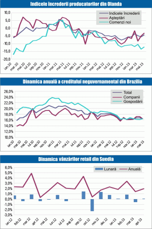 MACRO NEWSLETTER: 28 mai 2013