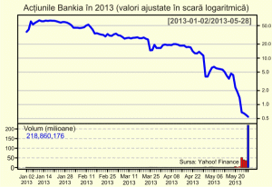 Este Bankia mai periculoasă decât gruparea teroristă ETA?