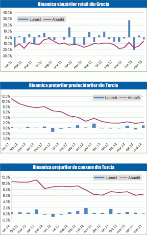 MACRO NEWSLETTER: 4 iunie 2013