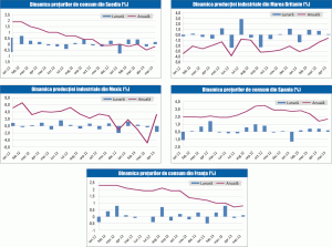 MACRO NEWSLETTER: 13 iunie 2013