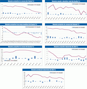 MACRO NEWSLETTER: 17 iunie 2013